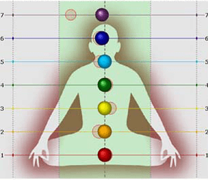CHAKRA_PHOTO_AFTER_RECEIVING_SOUND_THERAPY1