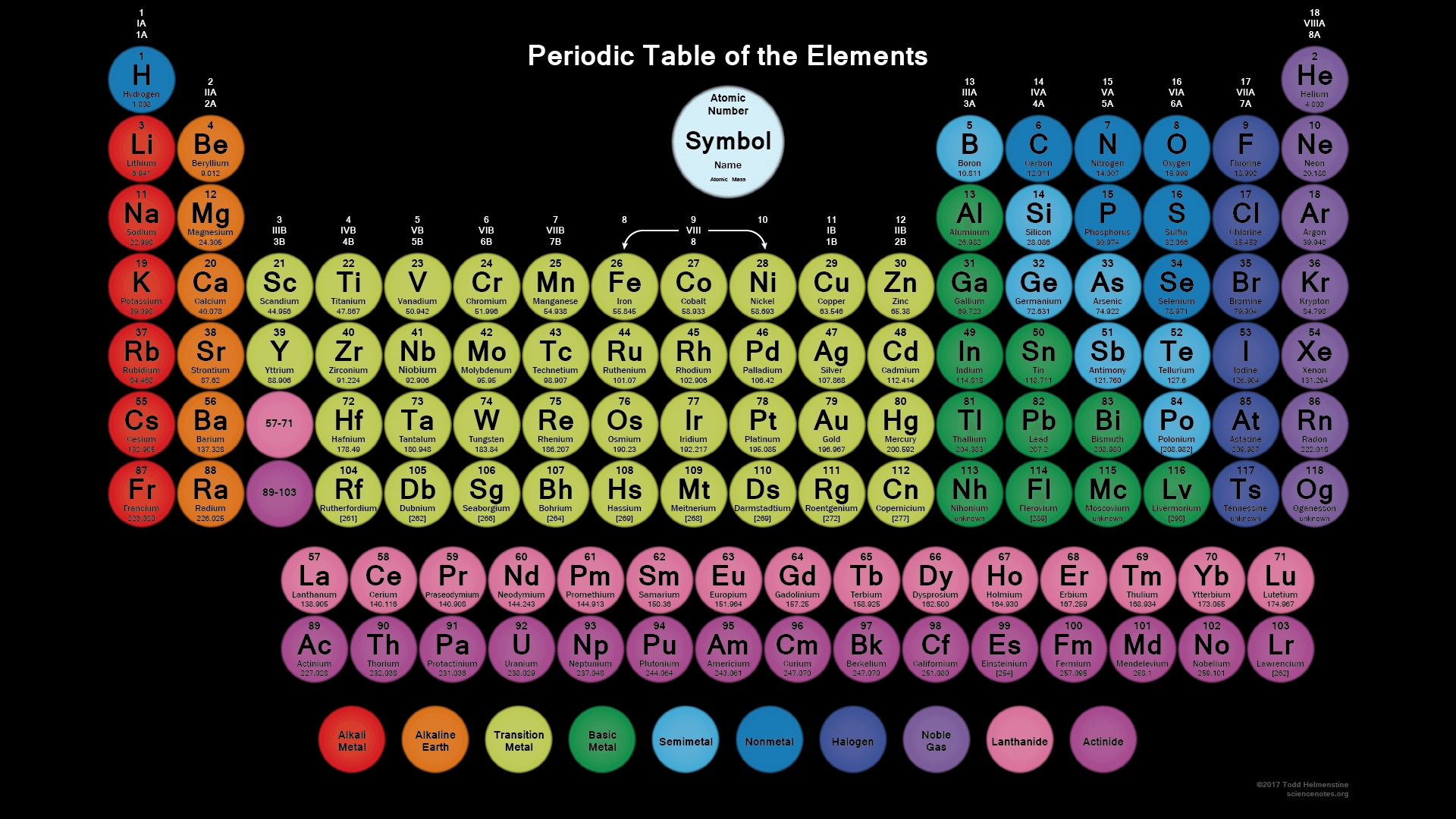 Element Balancing™